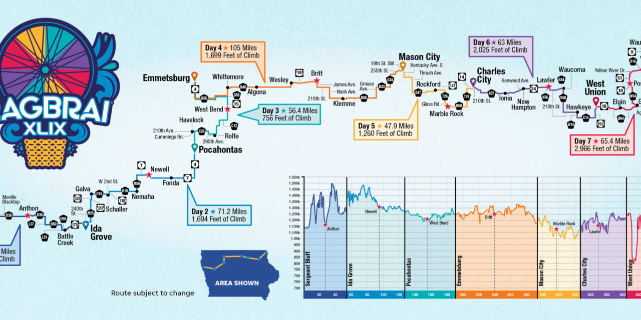 The RAGBRAI Route – 2022