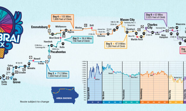 The RAGBRAI Route – 2022